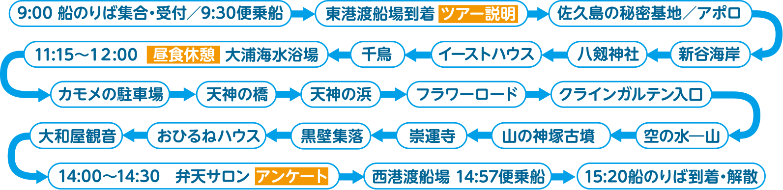 ツアールート説明画像
